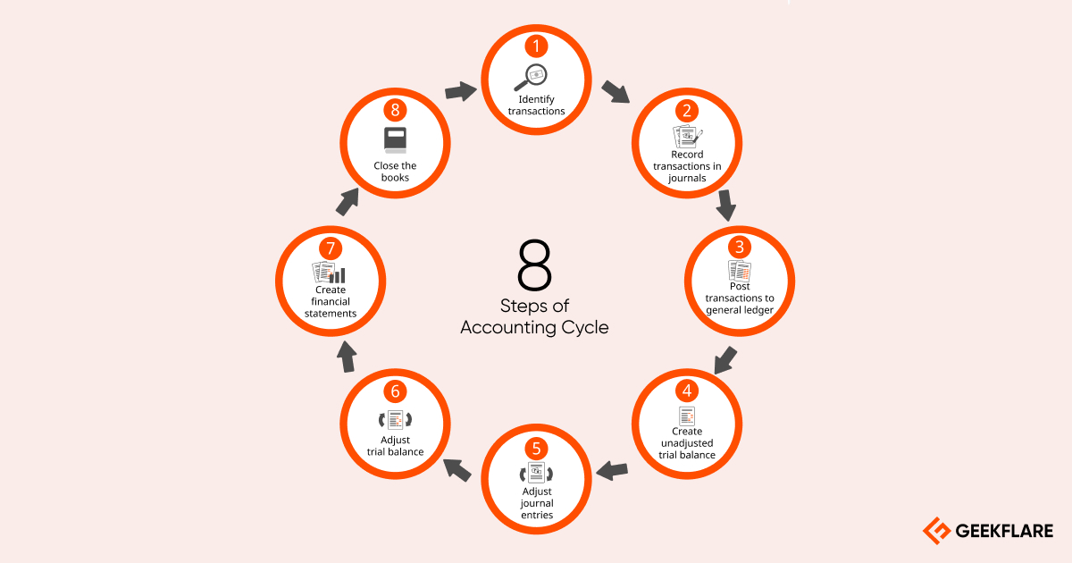 accounting cycle 8 steps you need to know