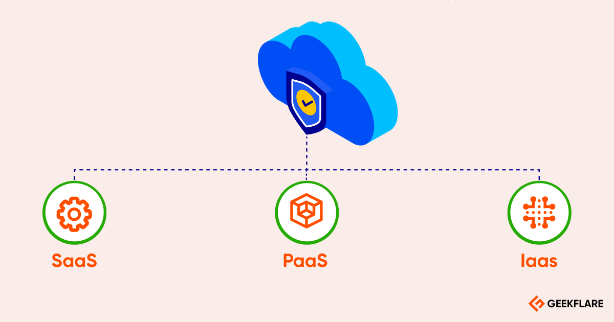 cloud-service-models