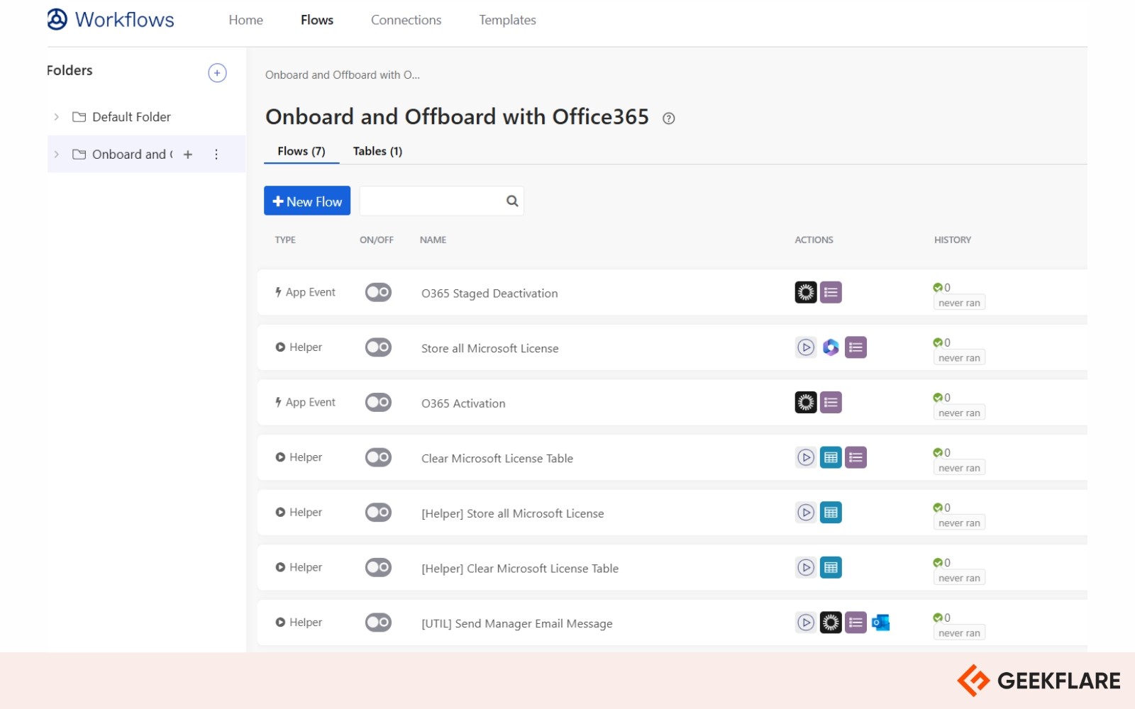 Okta dashboard