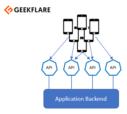 api as a service geekflare