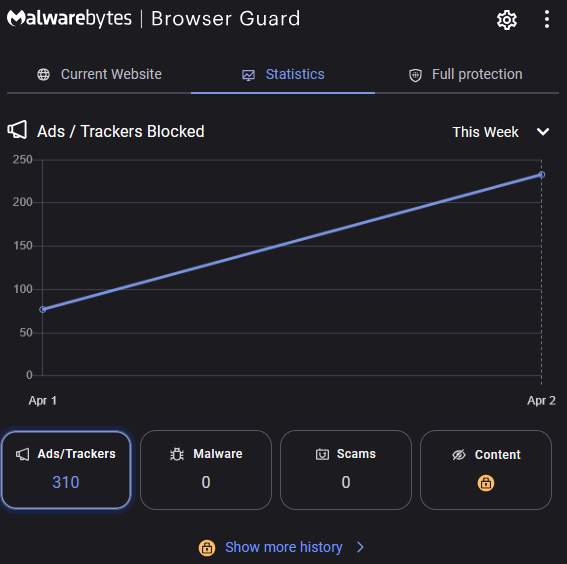browser guard malwarebytes