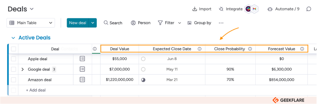 monday crm deal forecasting