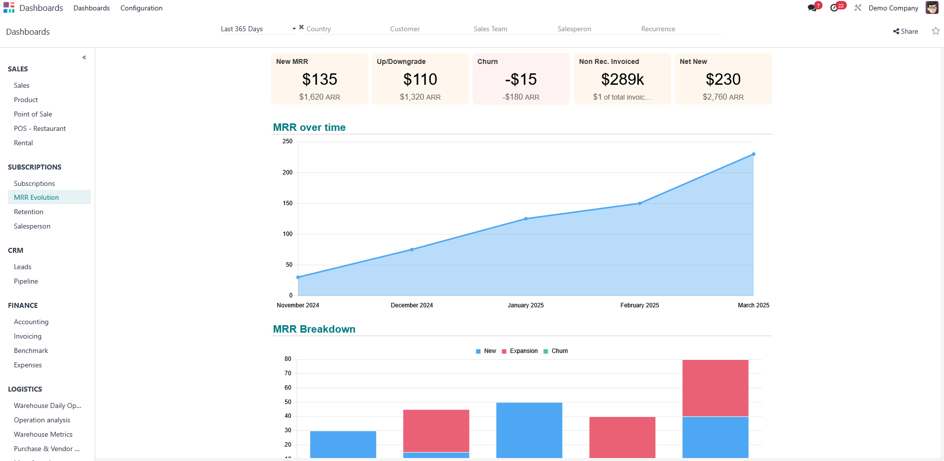 odoo demo