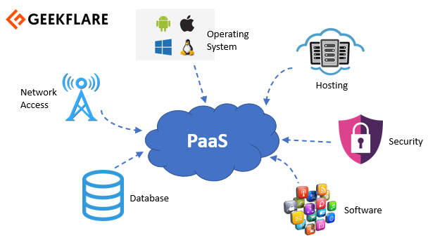 pass geekflare