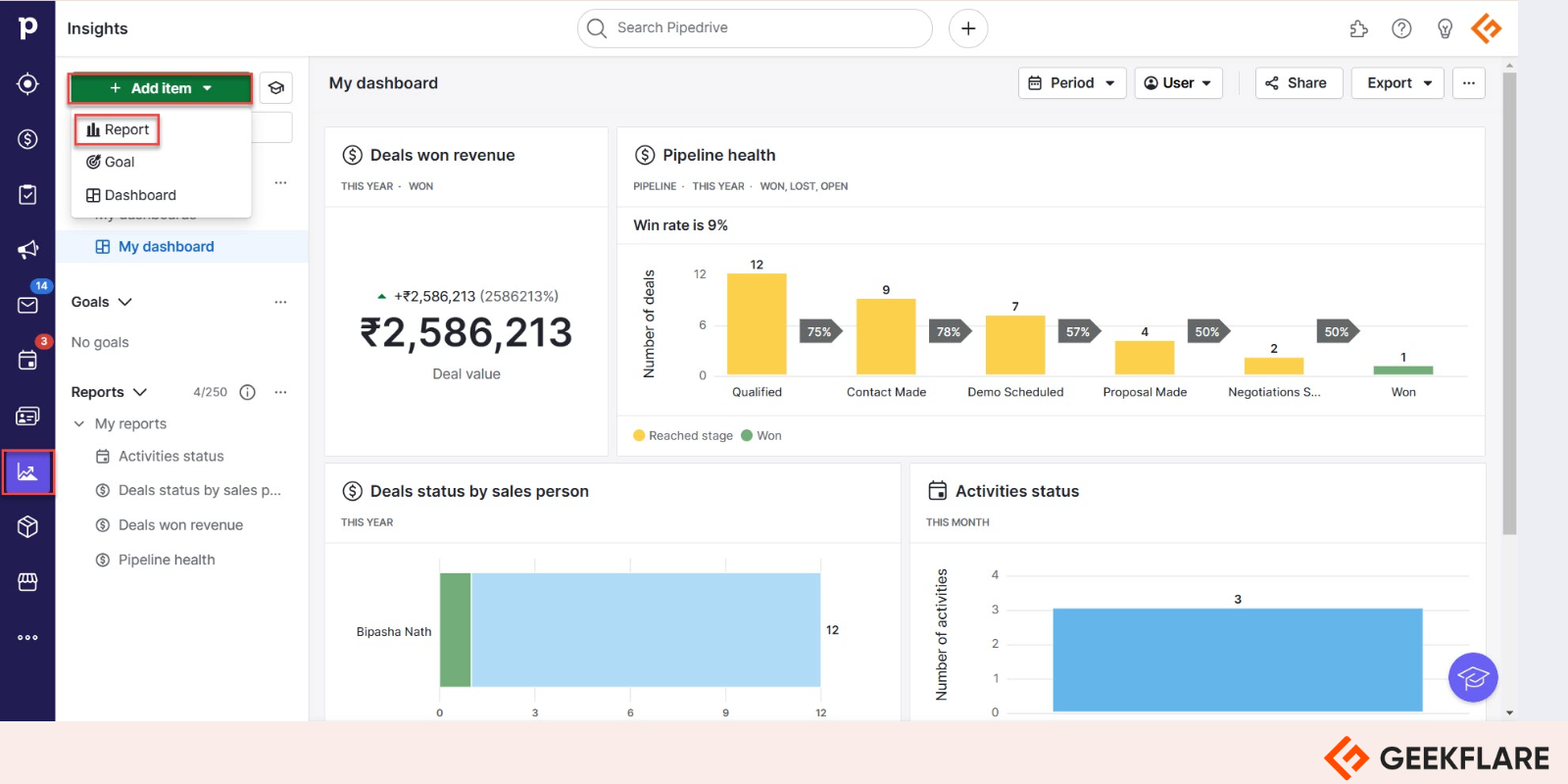 Reporting and Analytics