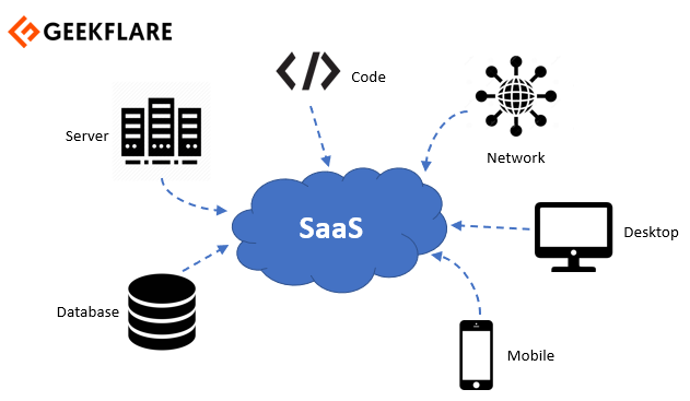 saas geekflare