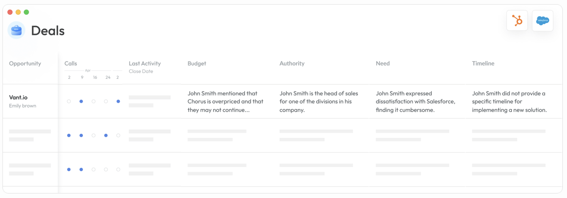 Sybill deal management