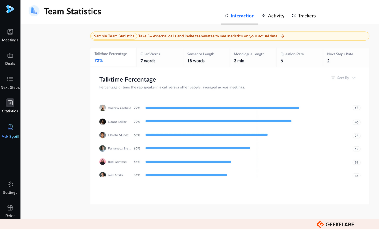 Sybill's sales analytics
