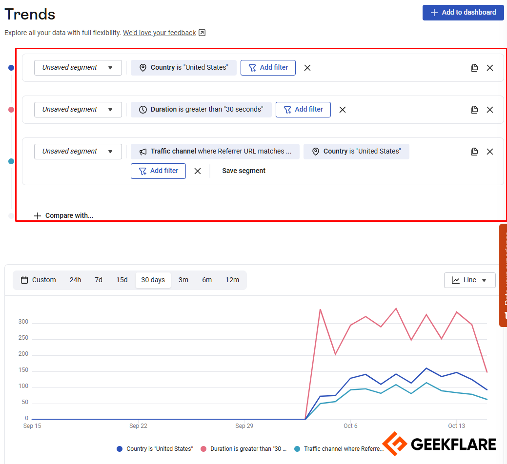 trends